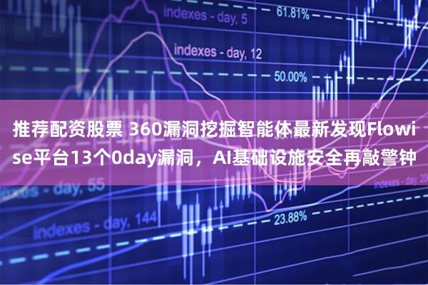 推荐配资股票 360漏洞挖掘智能体最新发现Flowise平台13个0day漏洞,AI基础设施安全再敲警钟
